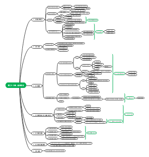 第二十八章、会计概论