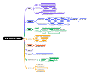 第八章经济增长和经济发展理论