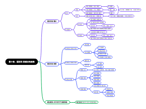 第十章国际贸易理论和政策