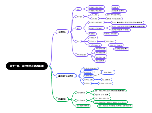 第十一章公共物品与财政职能