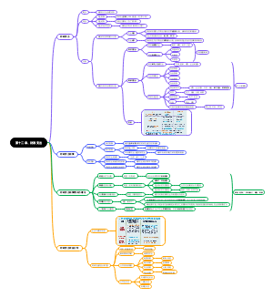第十二章财政支出
