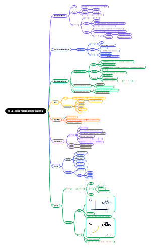 第七章国民收入核算和简单的宏观经济模型