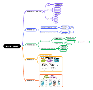 第十七章财政政策