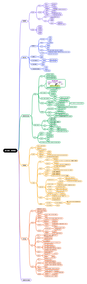 第十四章税收制度