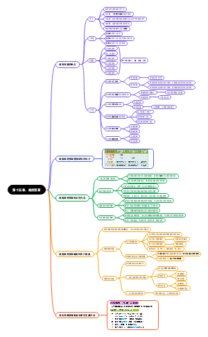 第十五章政府预算