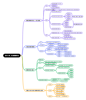 第十六章财政管理体制
