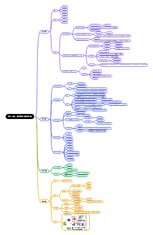 第十八章货币供求与货币均衡