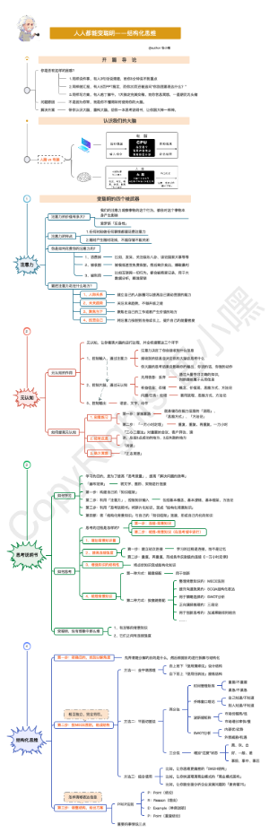 【244】人人都能变聪明——结构化思维