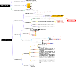 第一章 担当复兴大任成就时代新人 内蒙古专升本 2025