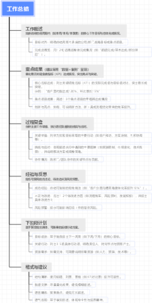 工作总结适用项目经理销售运营岗位