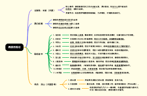 《西游记》历险记