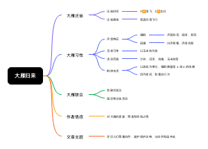 大雁归来