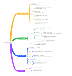 教师资格证面试模板