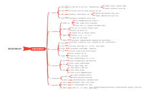 临床医学基础知识