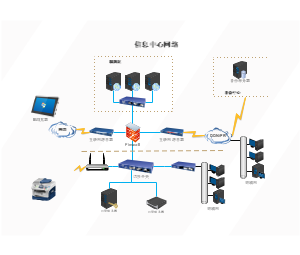 信息中心网络图