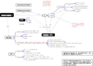 蛋白丢失性肠病