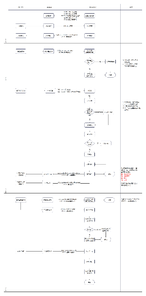 京东VMI电商业务流程