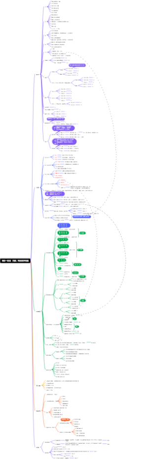 科目一扣分、罚款、判刑相关问题