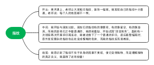 指纹
