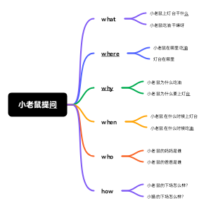 小老鼠提问