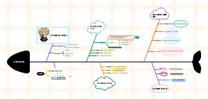 因式分解终极版
