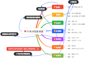51周计划及食谱