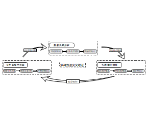研究方法流程图