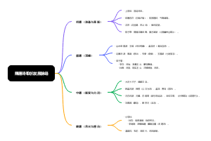 梳理隋唐诗歌发展脉络