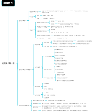 建筑电气