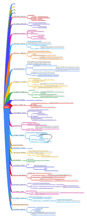学霸小习惯28个