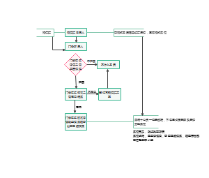 预住院系统流程图
