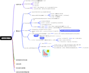 化学热力学基础