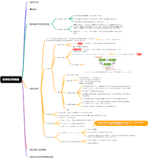 化学热力学基础