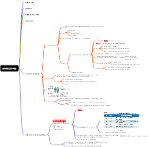 化学热力学基础