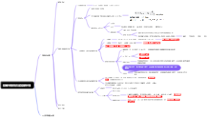酸碱平衡和沉淀溶解平衡
