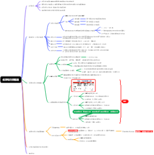 化学动力学基础