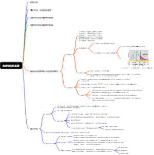 化学动力学基础
