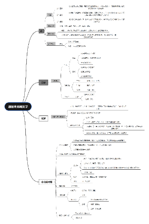 中国古代文学史—魏晋