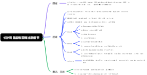 长沙项目后端营销注意细节