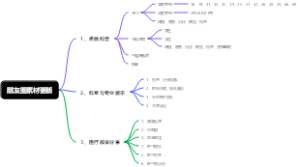朋友圈素材更新