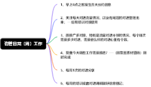 咨管日常（周）工作