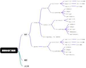 新媒体部门框架