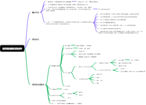 如何增加预约到诊率