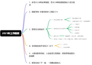 2025年工作框架