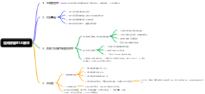 咨询部管理3.0版本