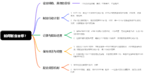 如何制定目标？