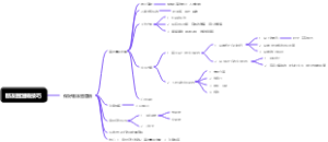 朋友圈营销技巧