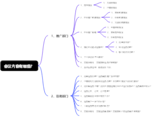 会议内容有哪些？