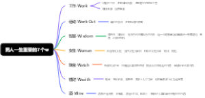 男人一生重要的7个w