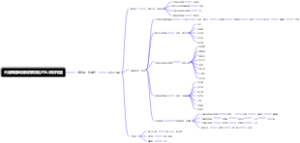 大连博嘉网络科技有限公司人事架构图